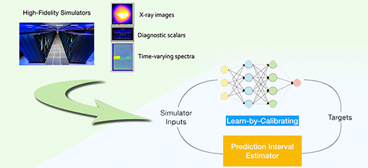 illustration showing the LbC method of simulator inputs into a prediction estimator