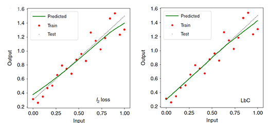 plots showing airfoil self-noise dataset and reservoir model dataset