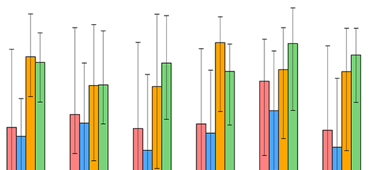 part of the Cifar-10C dataset shown as candlesticks