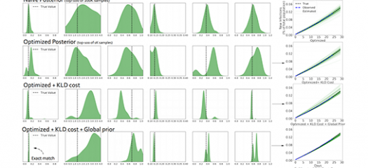 charts showing comparisons of the marginals of posteriors