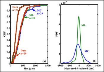 left plot shows multiple lines arcing upward; right plot shows peaks in the middle