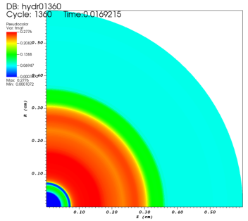 quarter-circle shown on a plot in multiple colors