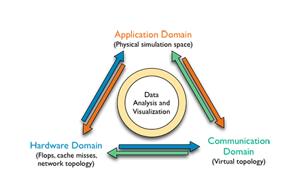 HAC Model, explained below