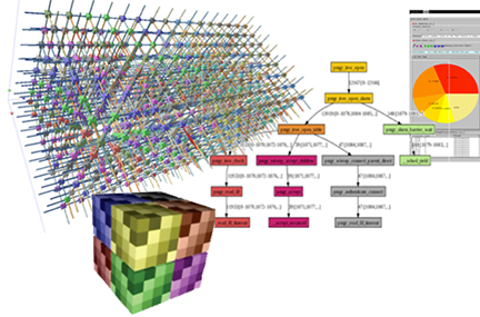 collage of computer simulations, workflows, and user interfaces