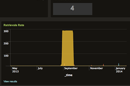 View of LLNL's Master Block List interface