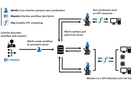 Flow chart demonstrating Merlin's workflow.