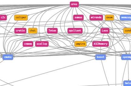 diagram showing many colored boxes (denoting software packages) connected by complex lines (denoting dependency relationships)