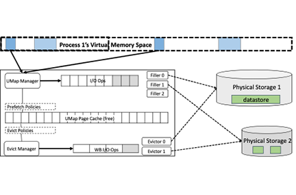 Chart with architecture and workflow