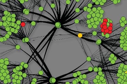 Infiniband results, displayed visually 