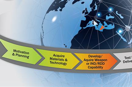 diagram showing growing global data streams and traditional intelligence data