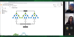 Olivia and Juanita in video chat with a demo of an ML method