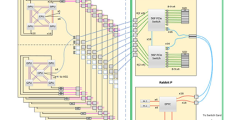 node diagram for El Capitan