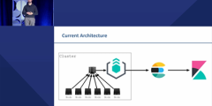 screen shot of Ian presenting a slide showing a diagram of current HPC architecture