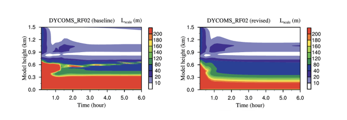 Plots of CLUBB model simulations with and without the mathematical updates.