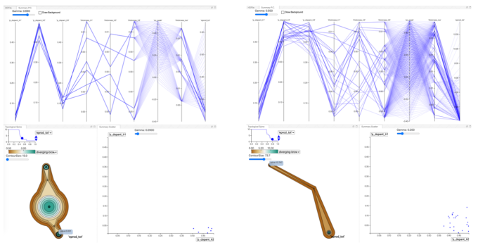 two sets of topological shapes with their respective dimensional charts