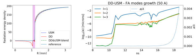 two graphs with colorful lines