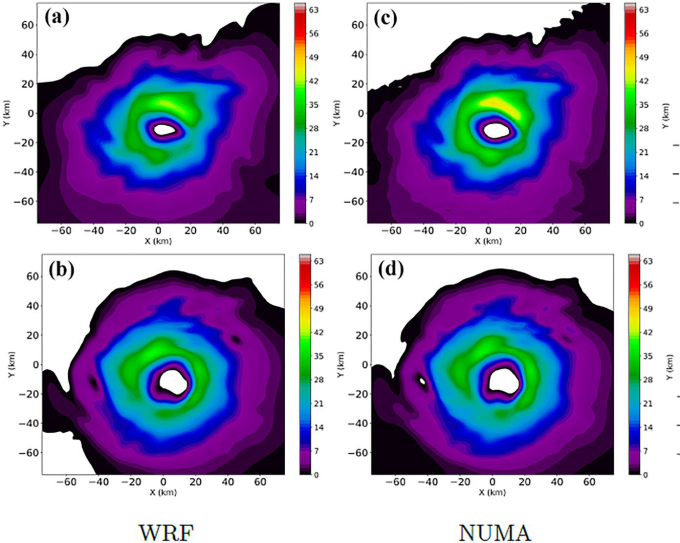 four simulations of hurricane features rendered as purple, blue, green, and white swirls