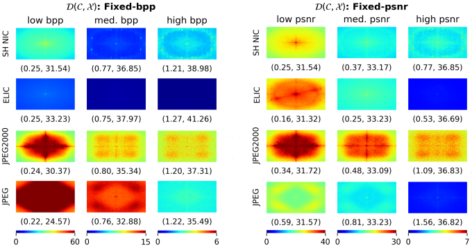 two 3x4 grids of multicolored rectangles (spectral heatmaps), each a different combination of blues, greens, yellows, and reds