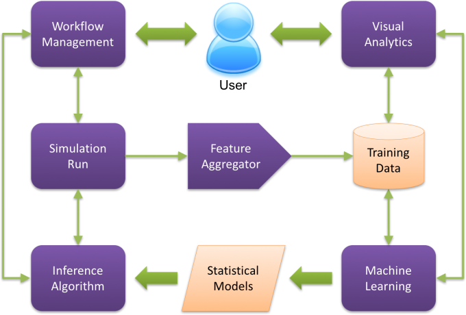 Alkemi infrastructure diagram