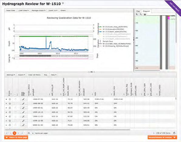 Screenshot of a hydrogeology review tool