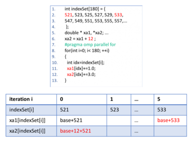 code extract on top of a table showing iteration data