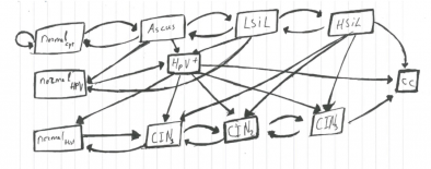 whiteboard drawing of data relationships