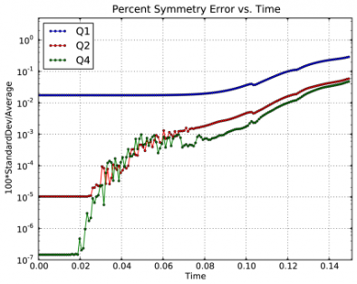 Average interface radius for the 3D ICF problem