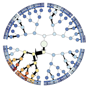 the tree network used in the load balancing phase with each node colored by the time the corresponding MPI process spends in phase 1.