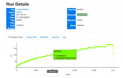 graph showing output over time