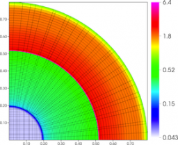 Results for density and curvilinear mesh in the 2D axisymmetric ICF-like problem on a randomized unstructured mesh at time t =  0.08