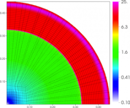 Results for density and curvilinear mesh in the 2D axisymmetric ICF-like problem on a randomized unstructured mesh at times t = 0.15