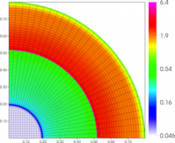 Results for density and curvilinear mesh in the 2D axisymmetric ICF-like problem on a uniform unstructured mesh at times t = 0.08