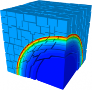 Sedov 3d weak domains