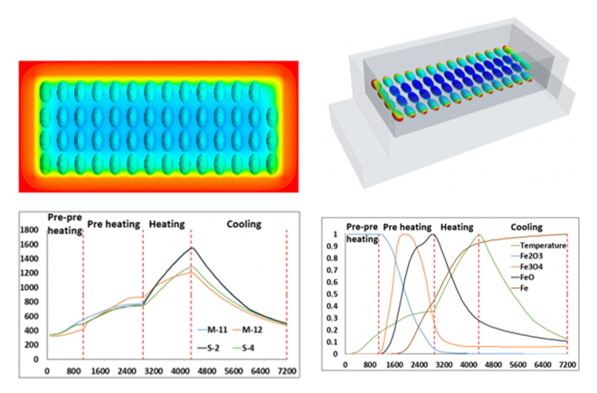 four images arranged in a quad: two plots and two simulations