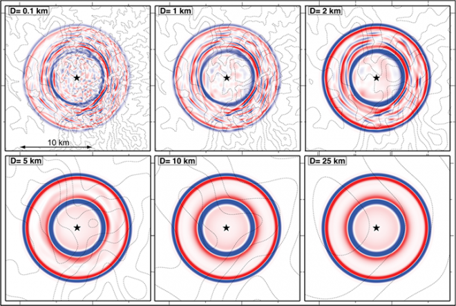 six images with red and blue circles depicting elevation contour interval.