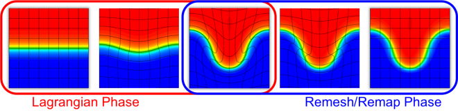 BLAST Ale schematic