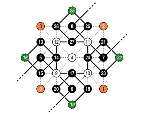 Indices for a few levels in the interleaved black and white quadtrees