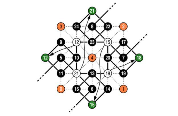 Indexing using the single-quadtree scheme