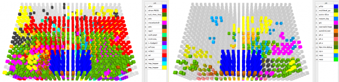 images of interconnection networks at different rates