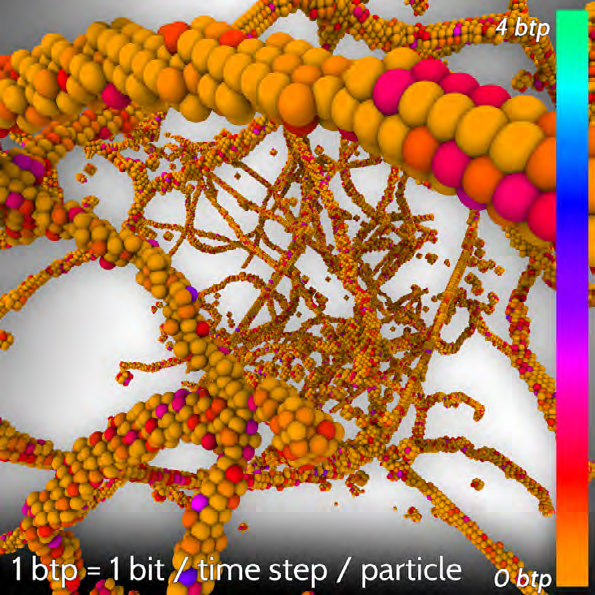 Tantalum atoms in a dislocation network colored according to their respective Dynamic Channel Capacity