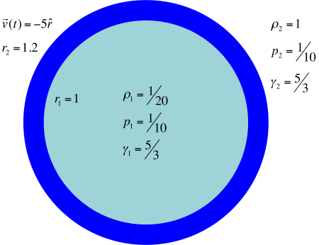 ICF problem setup