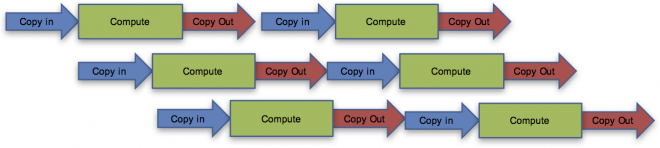 diagram of Raja's current and planned language adoption