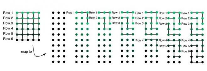 reg map